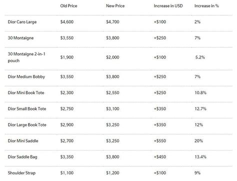 dior variable costs|dior price range.